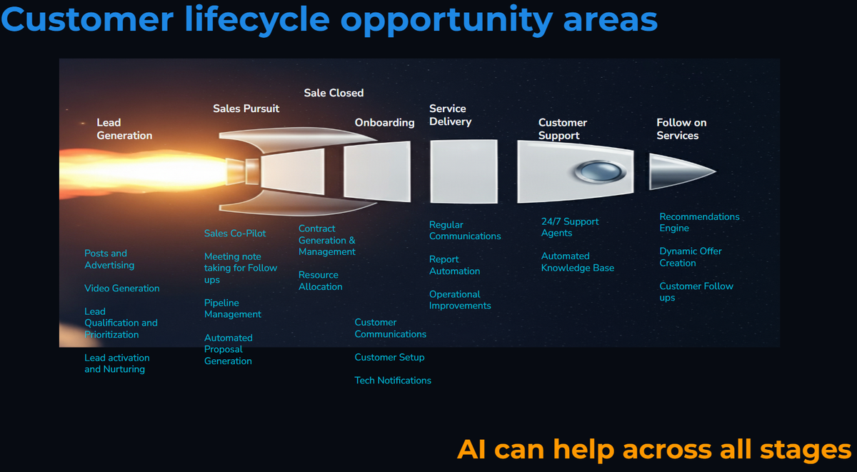 The Hidden Goldmine: How AI Can Transform Every Stage of Your Customer Journey